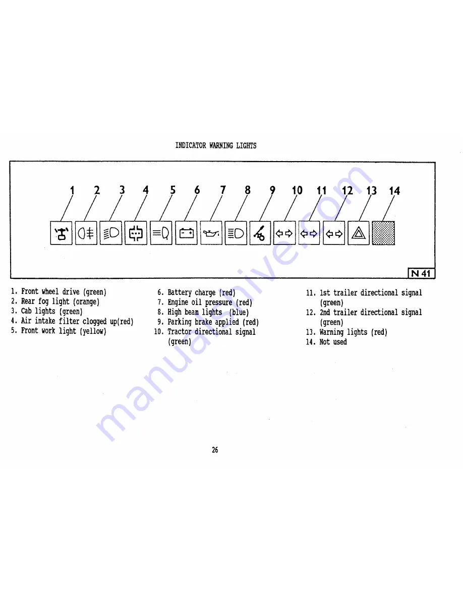 Zetor 7520 Operator'S Manual Download Page 28