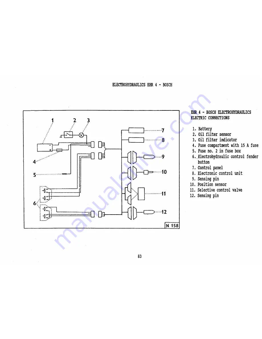 Zetor 7520 Operator'S Manual Download Page 85