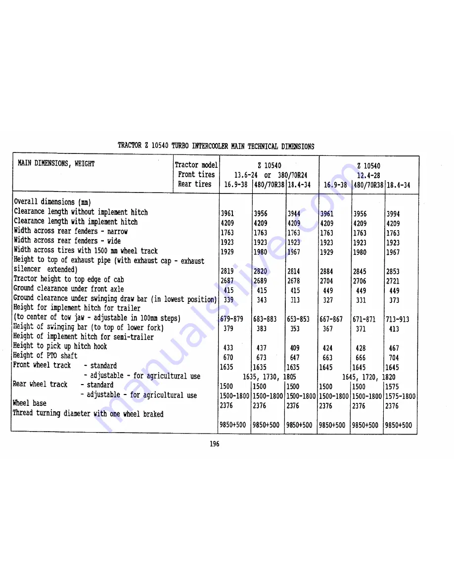 Zetor 7520 Operator'S Manual Download Page 198