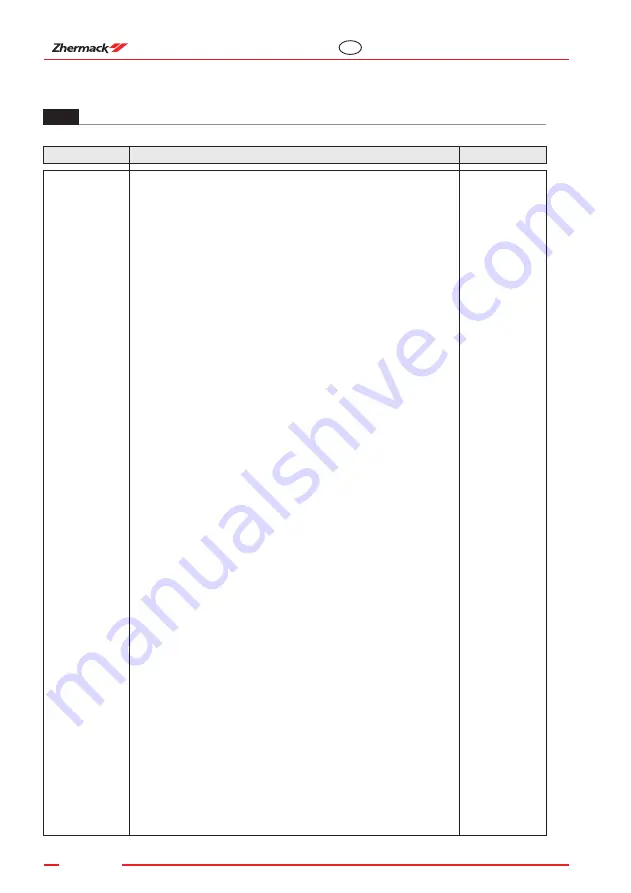 Zhermack Doublemix User Manual Download Page 32