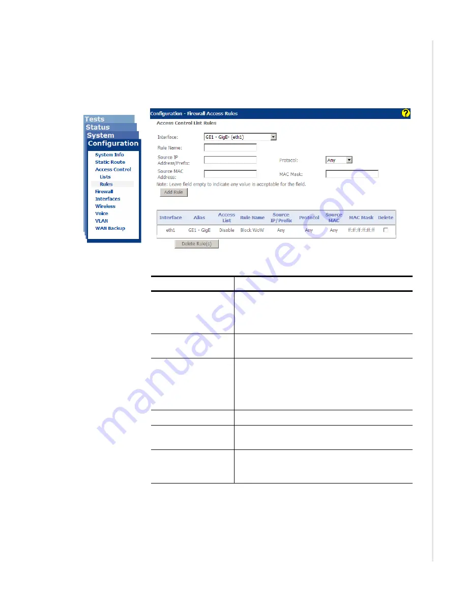 Zhone zNID-GPON-2402 Configuration Manual Download Page 93