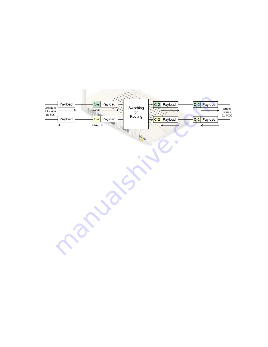 Zhone zNID-GPON-2402 Configuration Manual Download Page 198