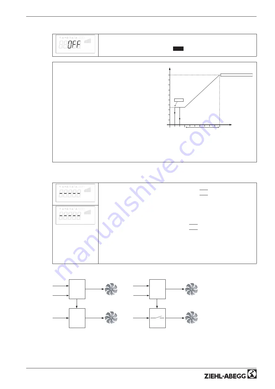 ZIEHL-ABEGG Econtrol EXDM Operating	 Instruction Download Page 51