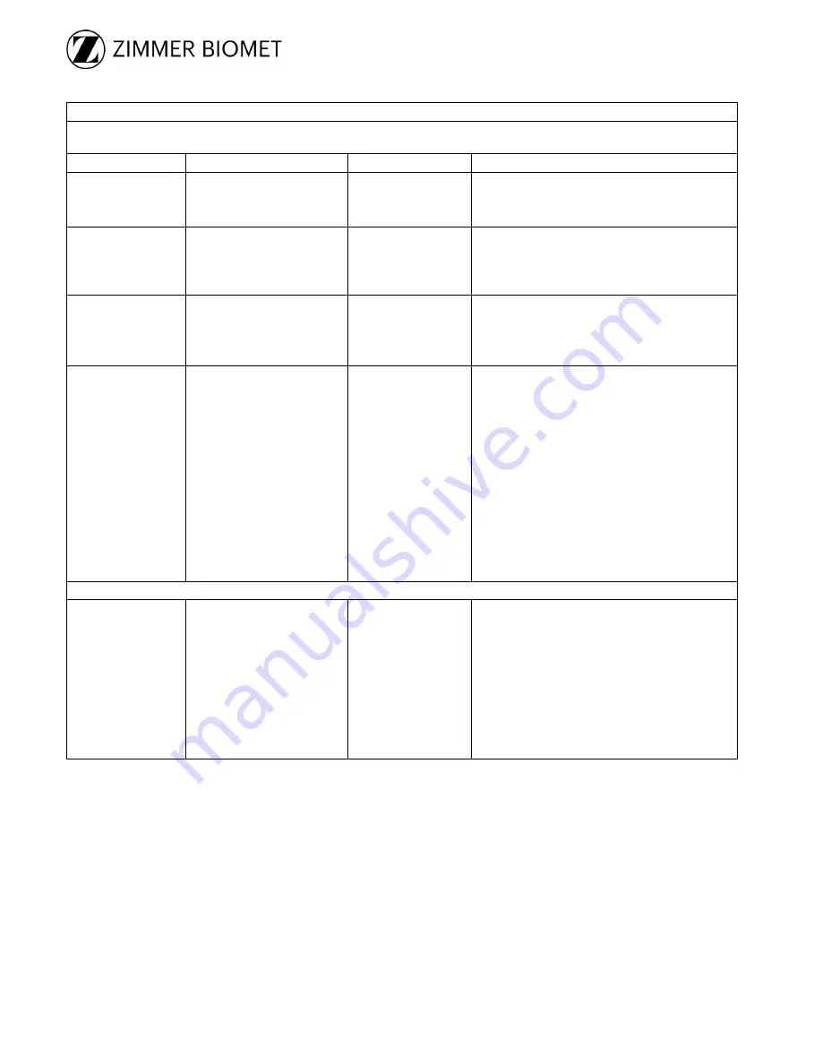 Zimmer Biomet Tricera Instruction Manual Download Page 20