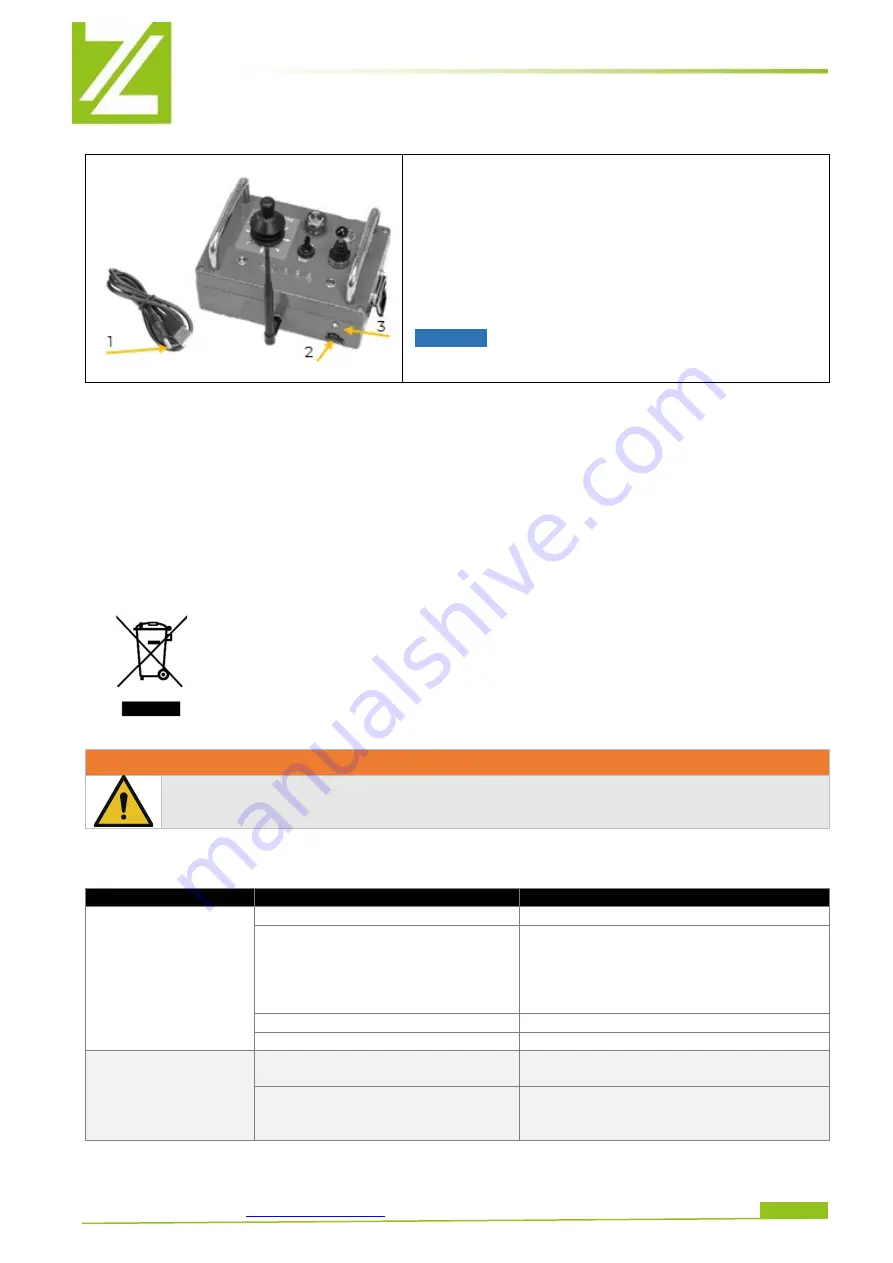 Zipper Mowers ZI-ED400 User Manual Download Page 18