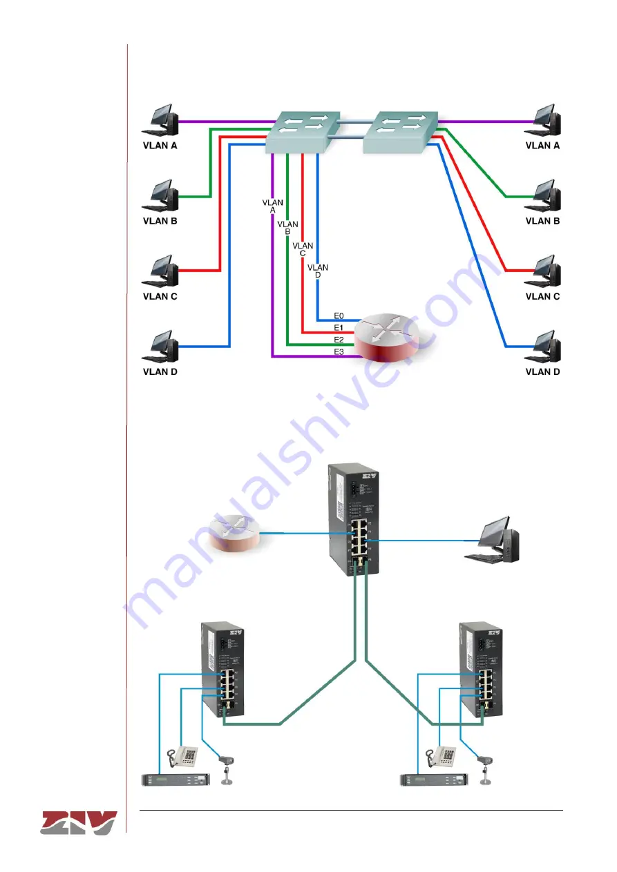 ZIV SW3 User Manual Download Page 7