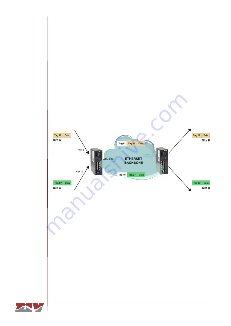 ZIV SW3 User Manual Download Page 9