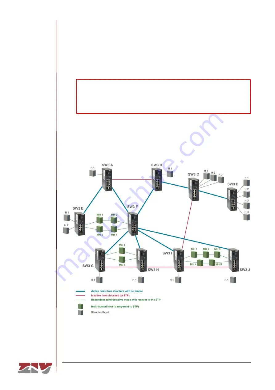 ZIV SW3 User Manual Download Page 63