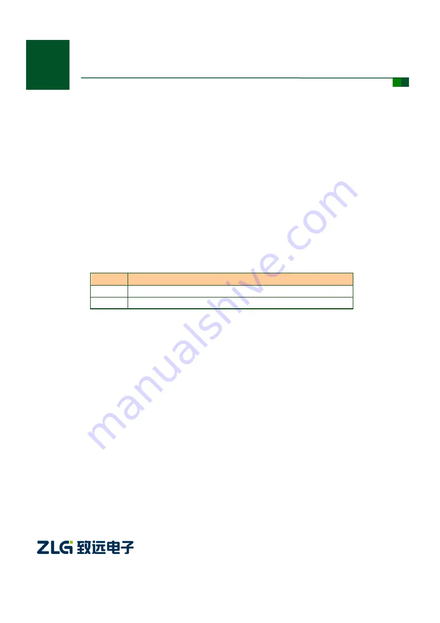 ZLG USBCANFD Series User Manual Download Page 1