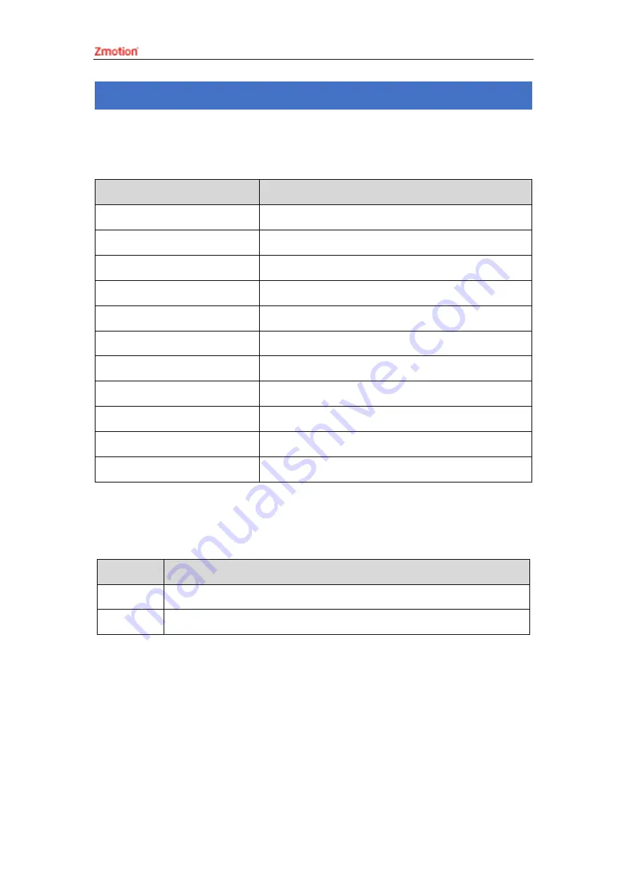 Zmotion ECI0064 Manual Download Page 10