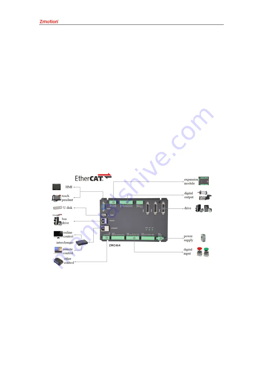 Zmotion ZMC464 Hardware Manual Download Page 4