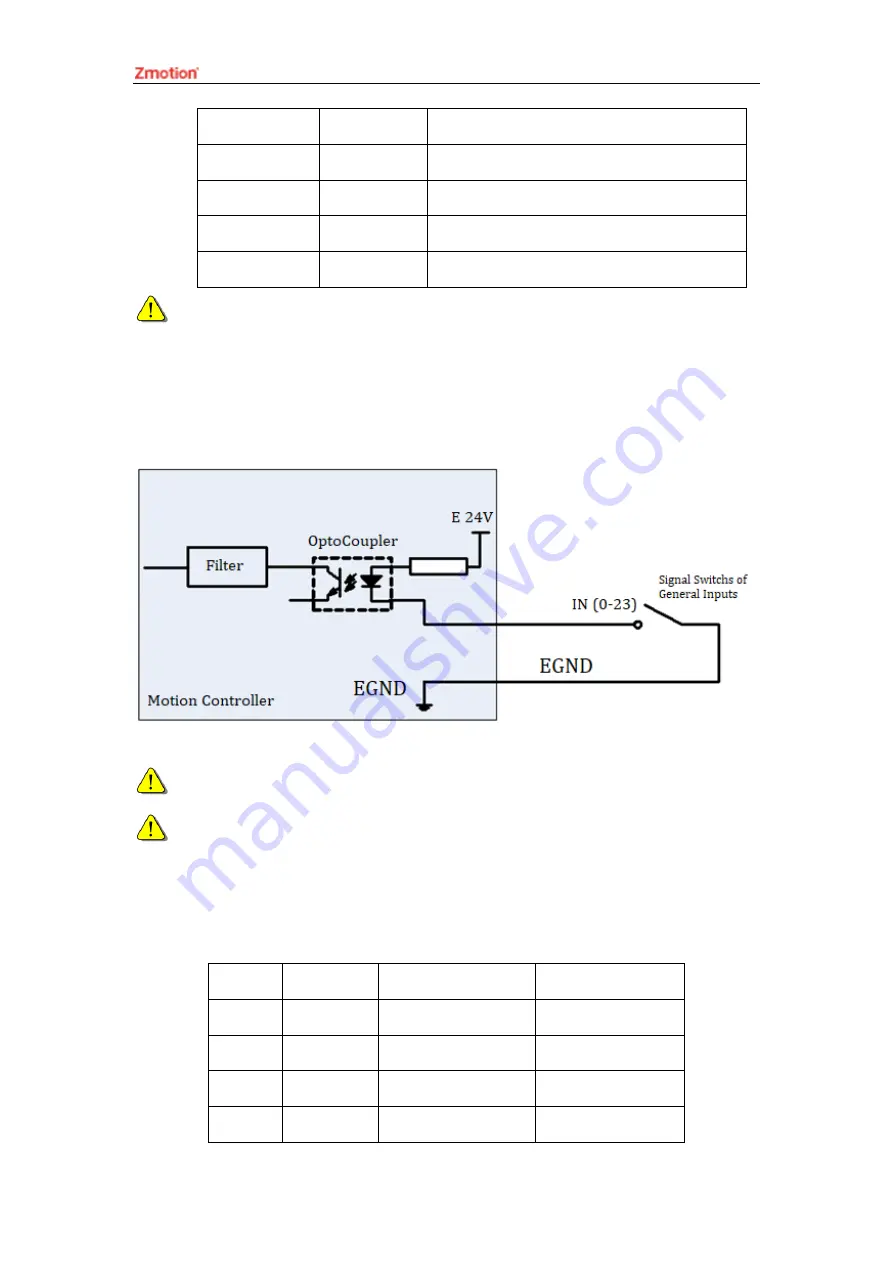 Zmotion ZMC464 Hardware Manual Download Page 12