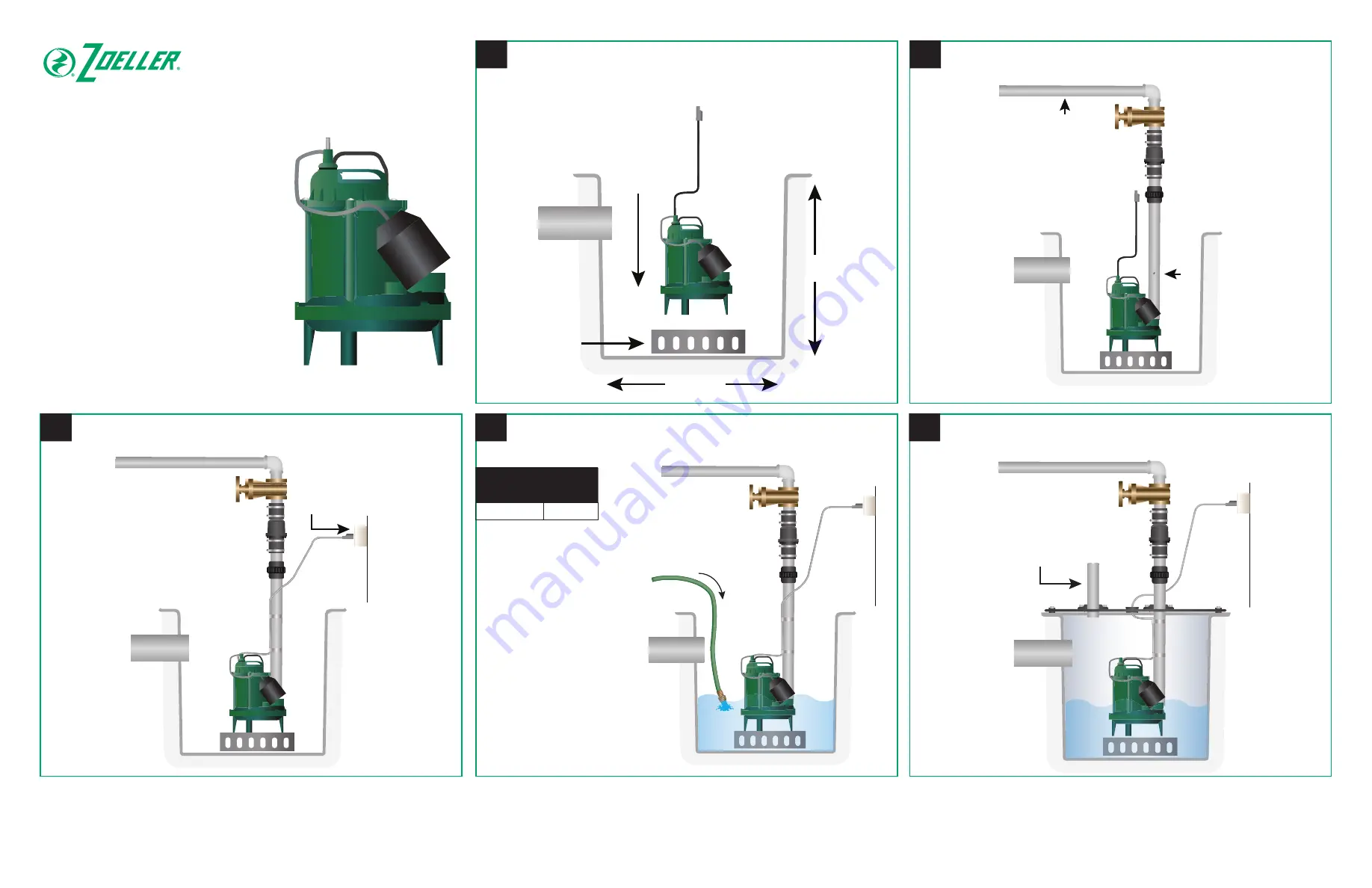 Zoeller 1261-0001 Скачать руководство пользователя страница 1