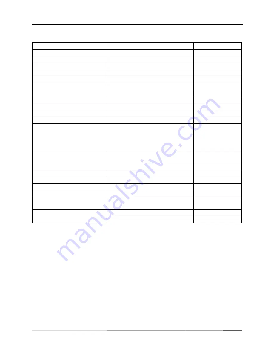 ZOLL M Series CCT Configuration Manual Download Page 36