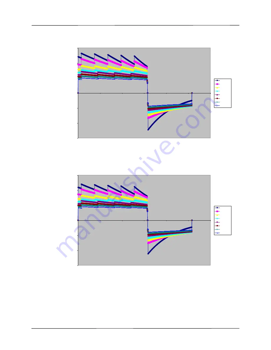 ZOLL Propaq MD Operator'S Manual Download Page 295